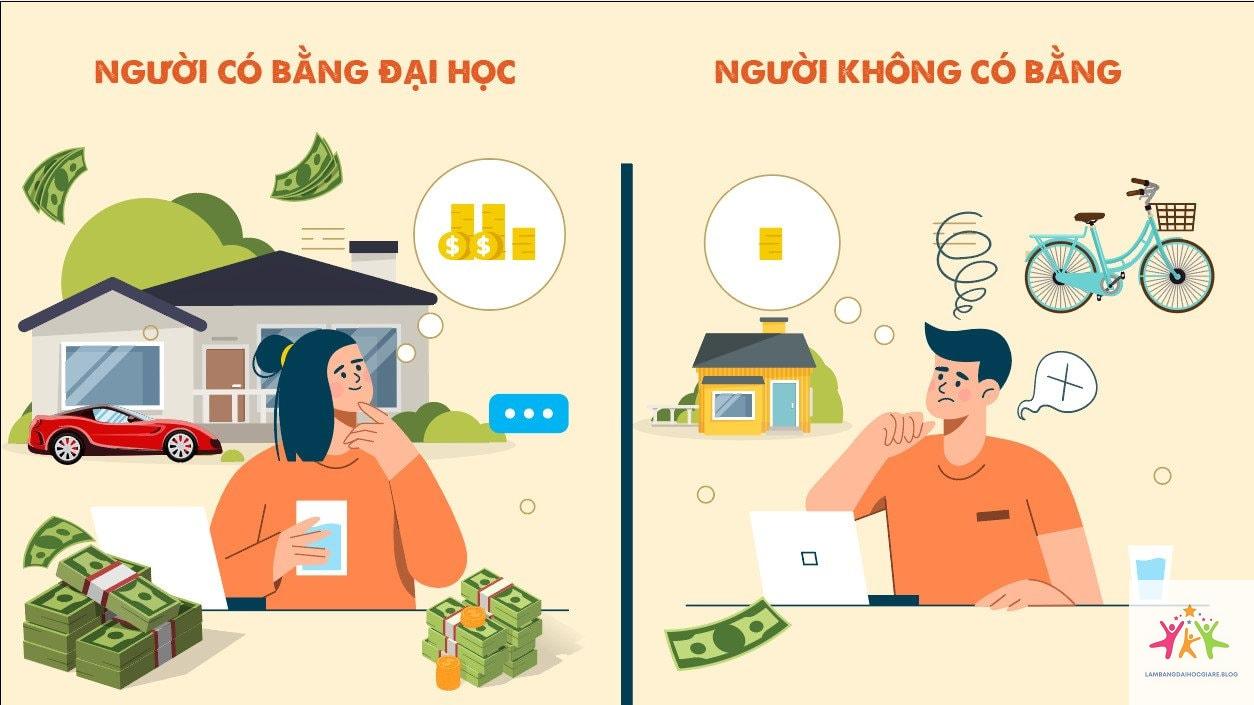 bằng đại học có ảnh hưởng đến hồ sơ xin việc không - Hình 2