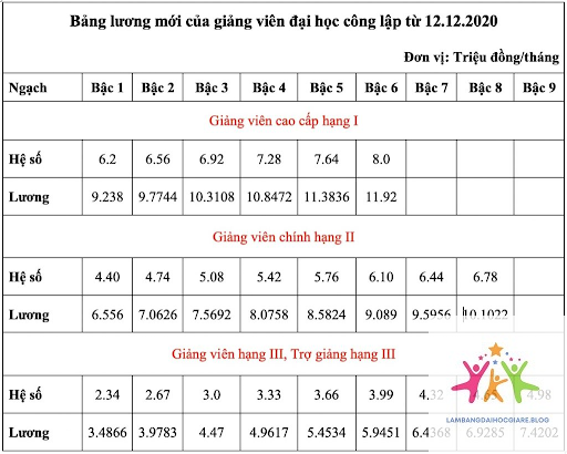 bằng đại học có quyết định mức lương không - Hình 5