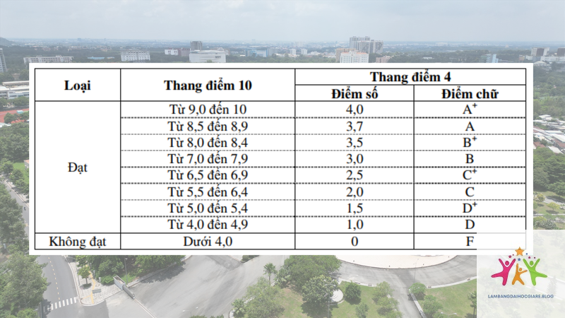 cách tính xếp loại bằng đại học - Hình 4