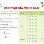 điểm bao nhiêu được bằng giỏi