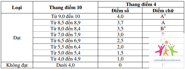 điểm bao nhiêu được bằng giỏi - Hình 3
