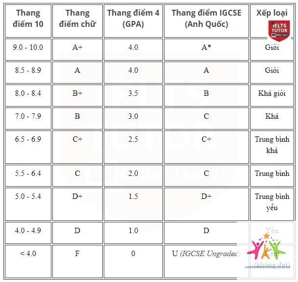 điểm bao nhiêu được bằng giỏi - Hình 5