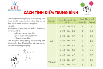 điểm bao nhiêu được bằng khá