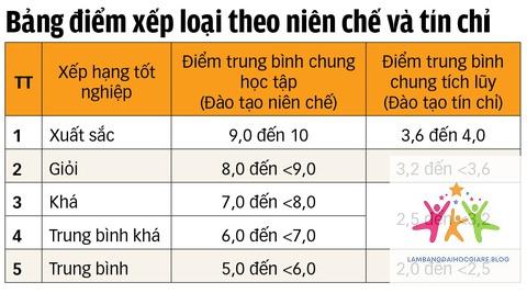 điểm bao nhiêu được bằng xuất sắc - Hình 3