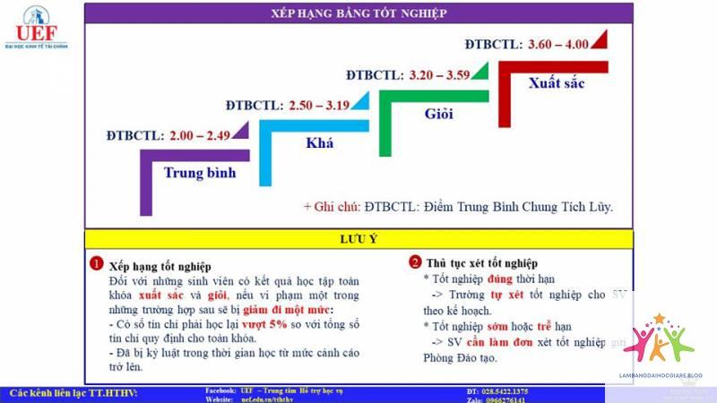 điều kiện nhận bằng đại học - Hình 5