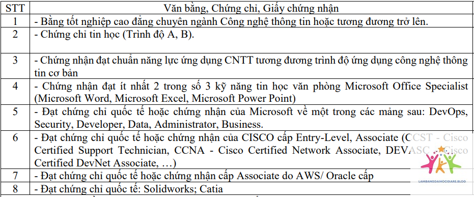 điều kiện tốt nghiệp đại học - Hình 4