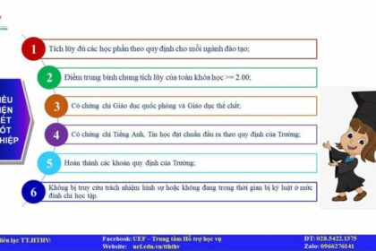 điều kiện xét tốt nghiệp đại học
