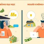 kinh nghiệm sử dụng bằng đại học khi xin việc