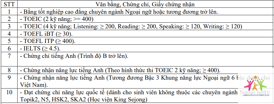 quy trình cấp bằng đại học - Hình 4