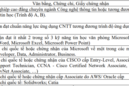 quy trình cấp bằng đại học