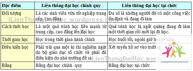 so sánh bằng đại học chính quy và tại chức - Hình 2