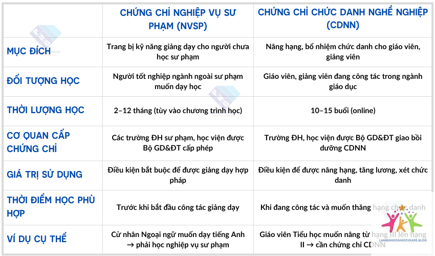 so sánh đại học và chứng chỉ nghề